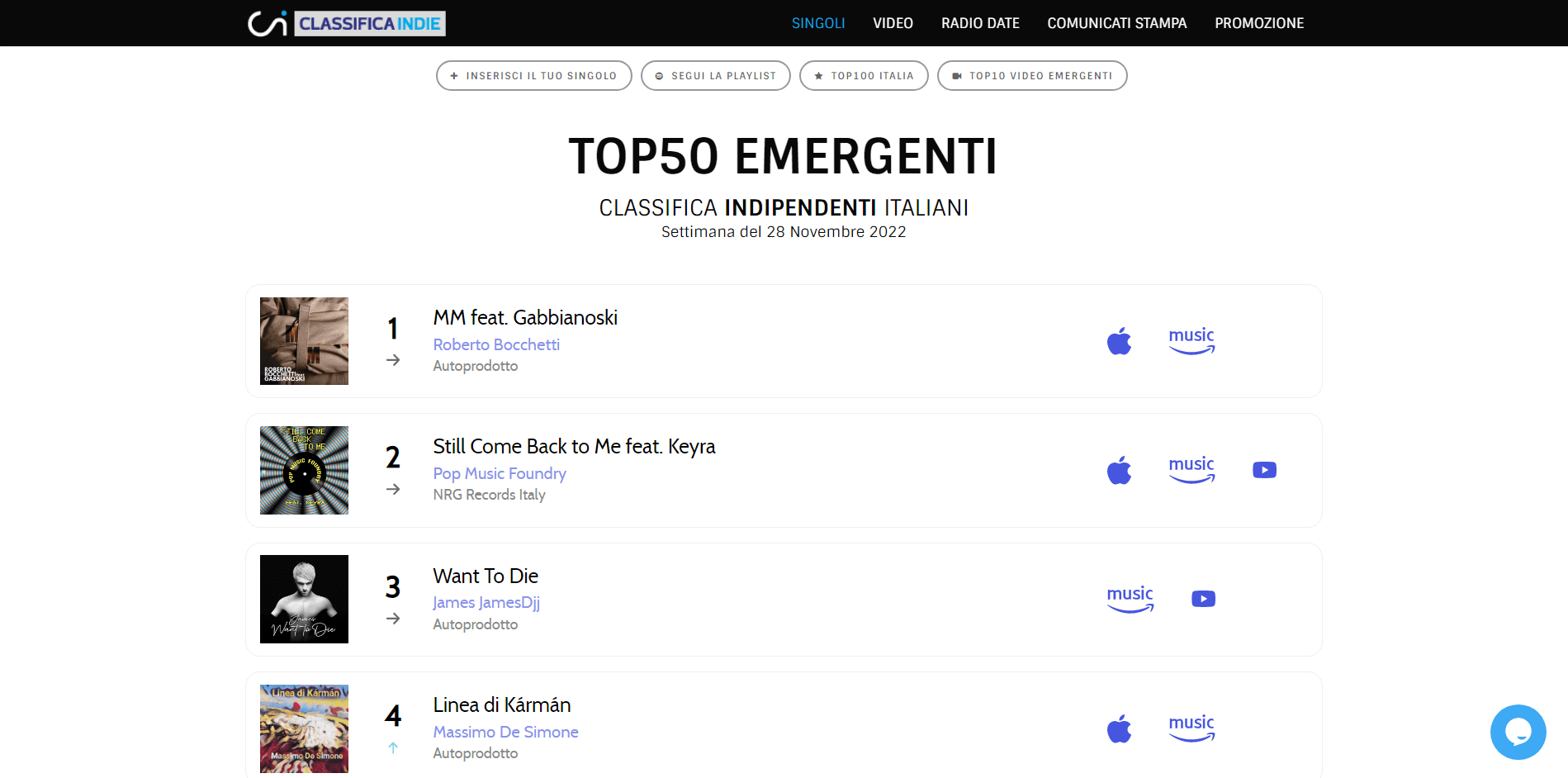 Anche questa settimana, il singolo "MM" di Roberto Bocchetti Feat. Gabbianoski, occupa la prima posizione in classifica